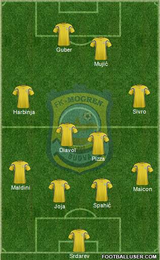 FK Mogren Budva 4-4-2 football formation