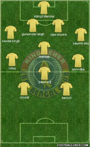 East Bengal Club 4-1-3-2 football formation
