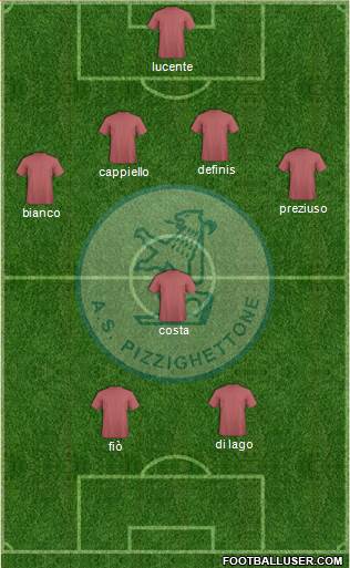 Pizzighettone 4-3-3 football formation