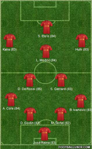 http://www.footballuser.com/formations/2013/05/713124_Liverpool.jpg