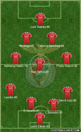 http://www.footballuser.com/formations/2013/05/713150_Sport_Lisboa_e_Benfica_-_SAD.jpg