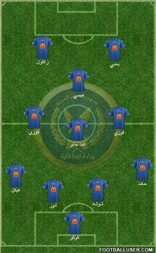 Police Union 4-4-2 football formation