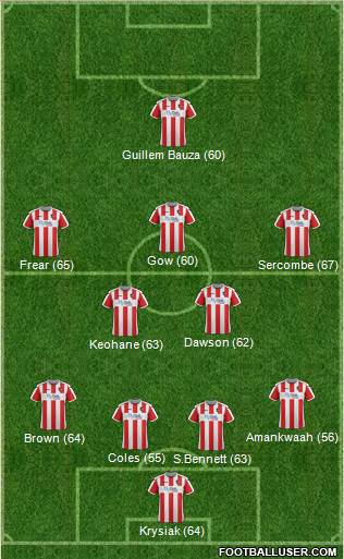 Exeter City 4-5-1 football formation