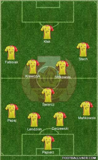 Znicz Pruszkow 4-1-4-1 football formation