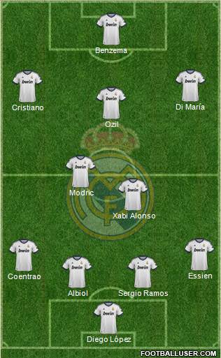 Real Madrid C.F. 4-3-3 football formation