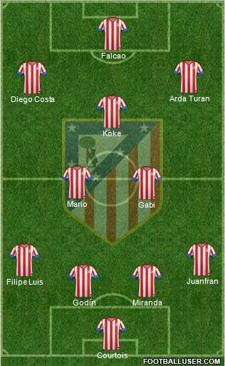 C. Atlético Madrid S.A.D. 4-3-3 football formation