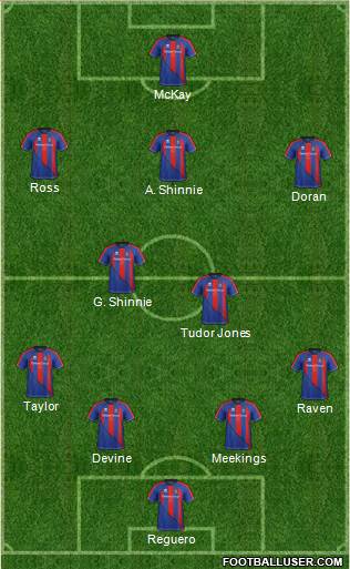 Inverness Caledonian Thistle 4-2-3-1 football formation