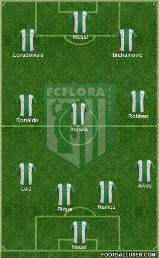 FC Flora Tallinn 4-3-3 football formation