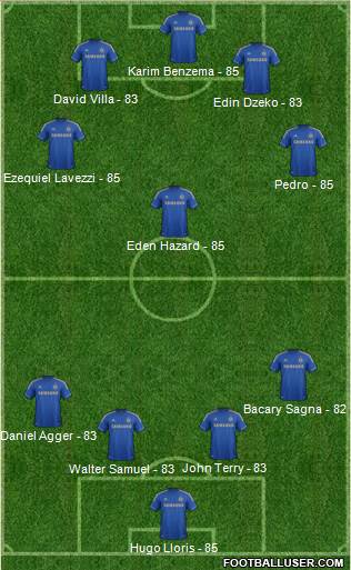 http://www.footballuser.com/formations/2013/05/715227_Chelsea.jpg