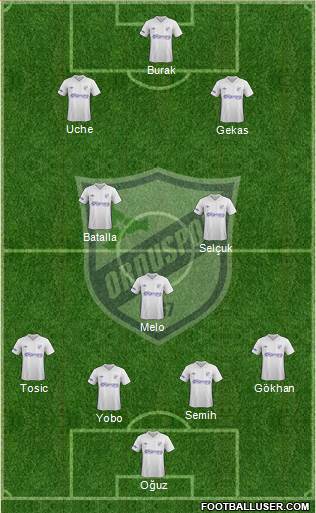 Orduspor 4-2-1-3 football formation