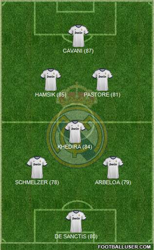 http://www.footballuser.com/formations/2013/05/715308_Real_Madrid_CF.jpg
