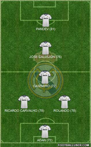 http://www.footballuser.com/formations/2013/05/715310_Real_Madrid_CF.jpg