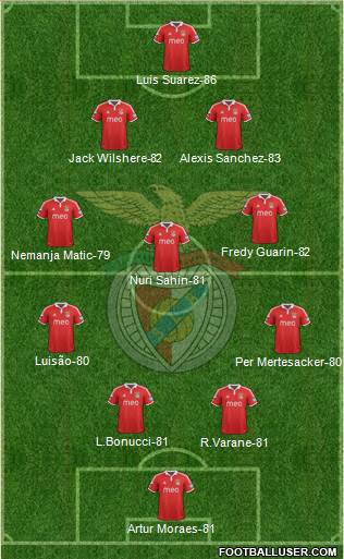http://www.footballuser.com/formations/2013/05/715499_Sport_Lisboa_e_Benfica_-_SAD.jpg