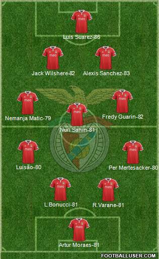 http://www.footballuser.com/formations/2013/05/715499_Sport_Lisboa_e_Benfica_-_SAD.jpg