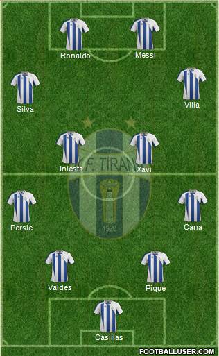 KF Tirana (Albania) Football Formation