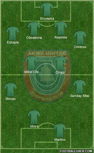 Akwa United FC 5-4-1 football formation