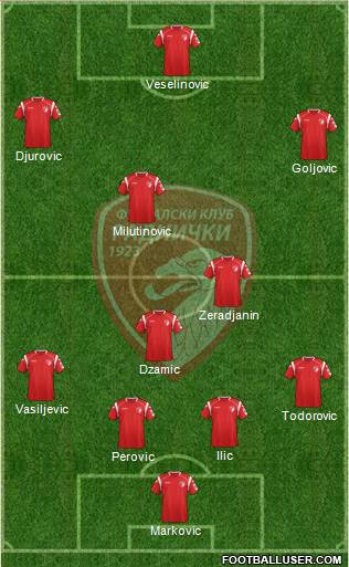 FK Radnicki Kragujevac 4-2-1-3 football formation