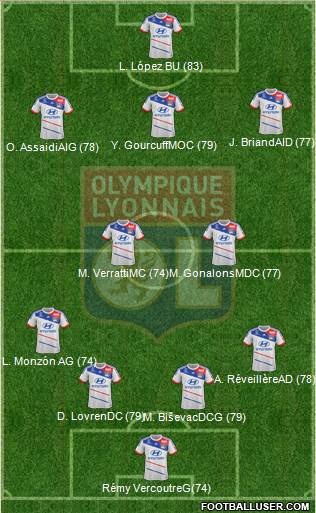Olympique Lyonnais 4-2-1-3 football formation