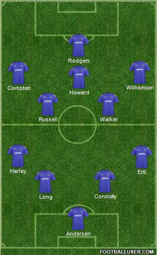 Portsmouth 4-2-3-1 football formation