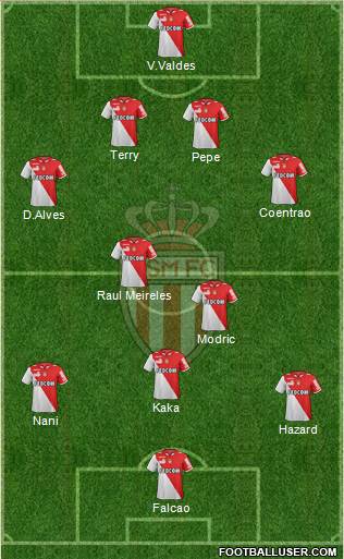 AS Monaco FC 4-3-1-2 football formation