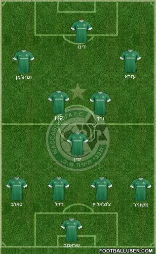 Maccabi Haifa 4-1-4-1 football formation