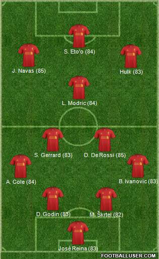 http://www.footballuser.com/formations/2013/05/716748_Liverpool.jpg