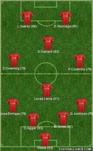 http://www.footballuser.com/formations/2013/05/716778_Liverpool.jpg