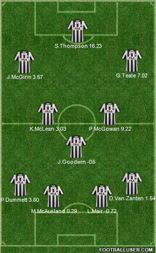 St. Mirren 4-2-3-1 football formation