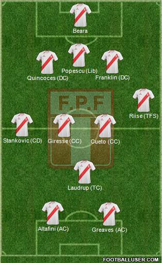 Peru 3-4-1-2 football formation