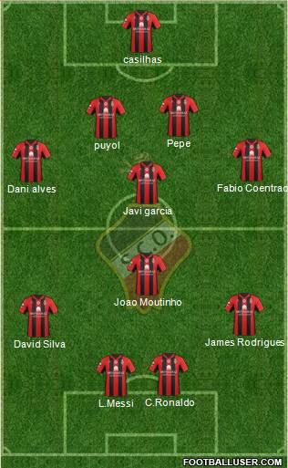 Sporting Clube Olhanense 4-4-2 football formation