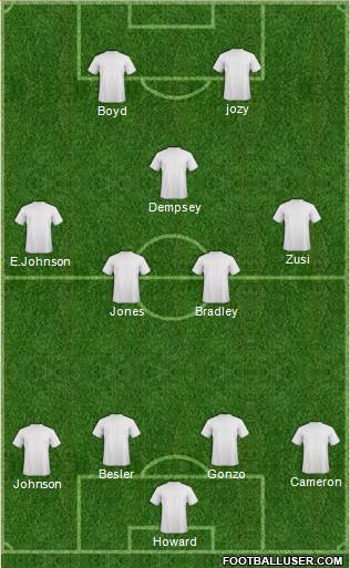 Atlanta Silverbacks football formation