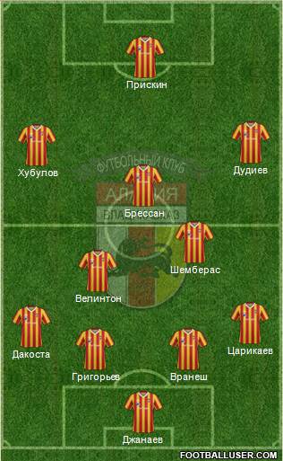 Alania Vladikavkaz 4-5-1 football formation