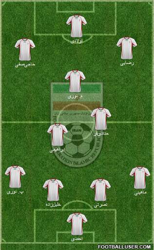 Iran football formation