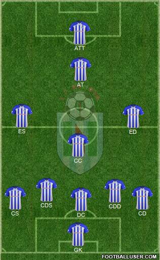 FC Renova Dzepciste football formation