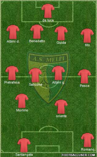 Melfi 4-4-2 football formation