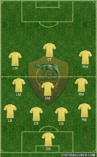 St. Catherine's Roma Wolves 4-3-3 football formation