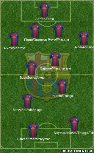 F.C. Barcelona 4-2-2-2 football formation