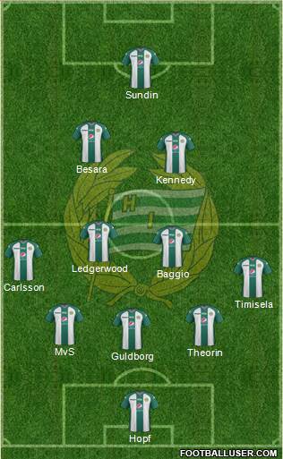 Hammarby IF 5-3-2 football formation