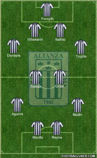 C Alianza Lima 4-2-4 football formation
