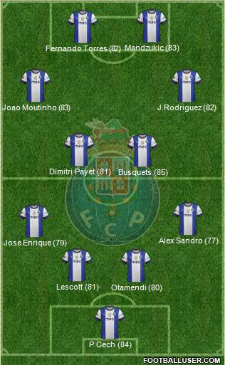 http://www.footballuser.com/formations/2013/05/718707_Futebol_Clube_do_Porto_-_SAD.jpg