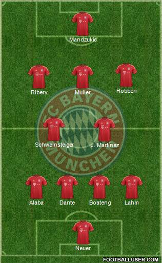 FC Bayern München 4-2-3-1 football formation