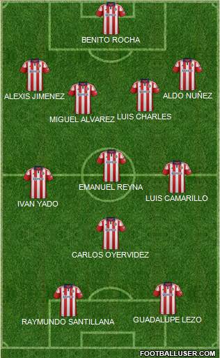 CD Chivas USA football formation