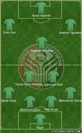 Yimpas Yozgatspor A.S. 4-3-2-1 football formation