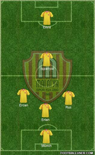 Malatyaspor 5-4-1 football formation