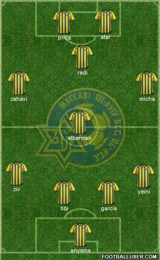 Maccabi Tel-Aviv 4-1-3-2 football formation