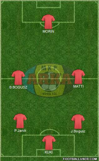 Arka Nowa Sol 3-5-2 football formation