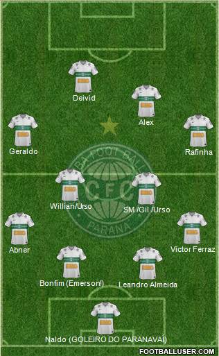 Coritiba FC 4-2-3-1 football formation