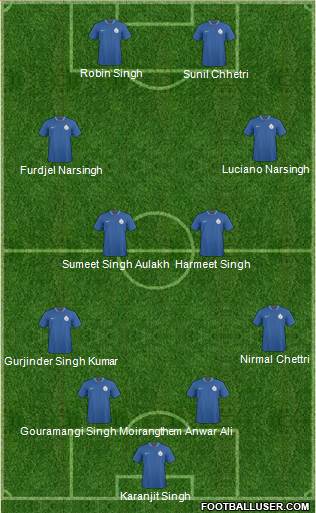 India 4-2-2-2 football formation