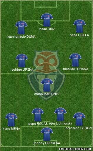 CF Universidad de Chile football formation