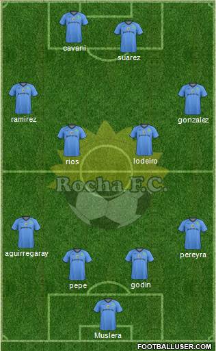 Rocha Fútbol Club 4-4-2 football formation